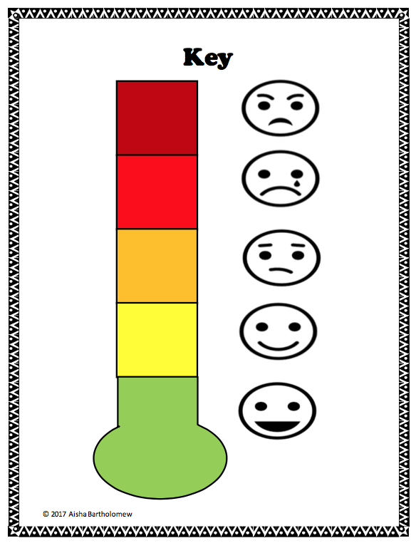Anger Thermometer Free Printable